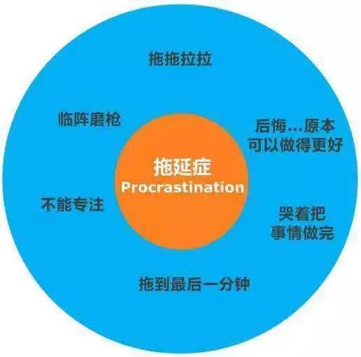 不再熬夜写作业 帮孩子战胜拖延症