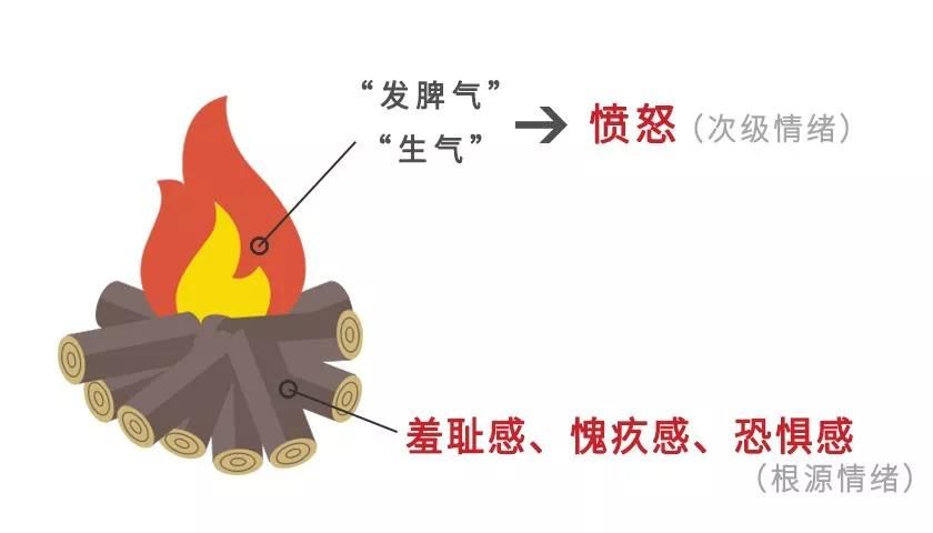 忍不住对孩子发火，其实最根本原因是这些！