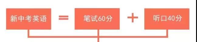 临近孩子中考，这些是家长必须知晓的！