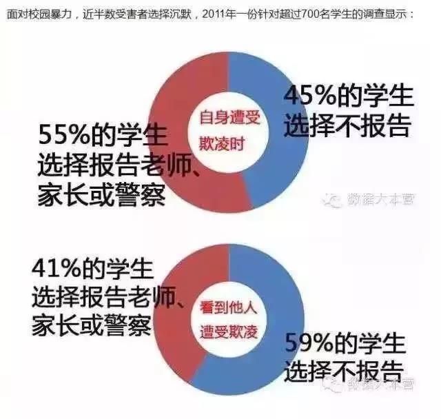 8岁男孩被扇40个巴掌：孩子，如果有人欺负你，一定要讲出来!