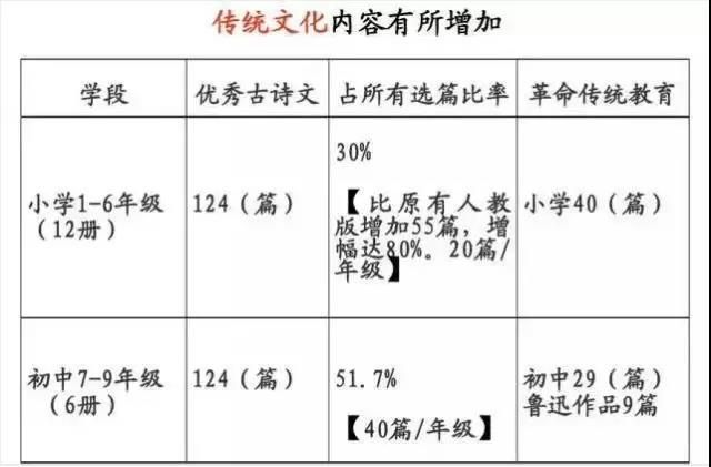 教育部通知：开学后，中小学生将面临大变革！